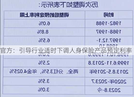 官方：引导行业适时下调人身保险产品预定利率