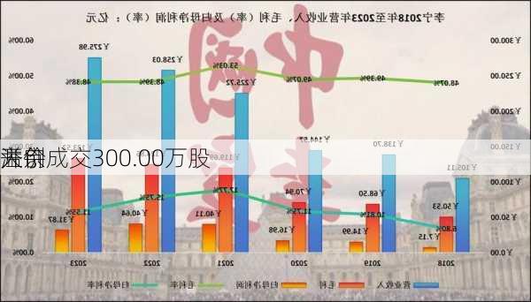 开创
大宗
溢价成交300.00万股