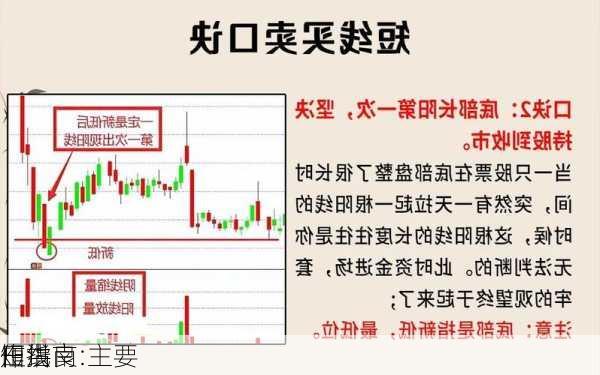 田洪良:主要
短线
作指南