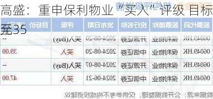 高盛：重申保利物业“买入”评级 目标价降至35
元