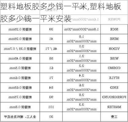 塑料地板胶多少钱一平米,塑料地板胶多少钱一平米安装