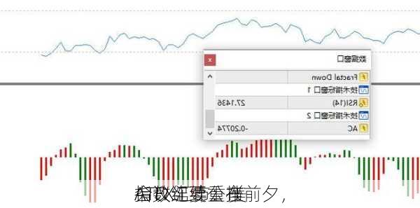 ATFX汇市：美
会议纪要公布前夕，
指数连续重挫