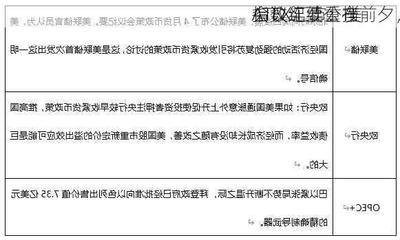 ATFX汇市：美
会议纪要公布前夕，
指数连续重挫