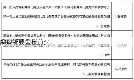 ATFX汇市：美
会议纪要公布前夕，
指数连续重挫