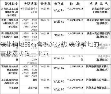 装修铺地的石膏板多少钱,装修铺地的石膏板多少钱一平方