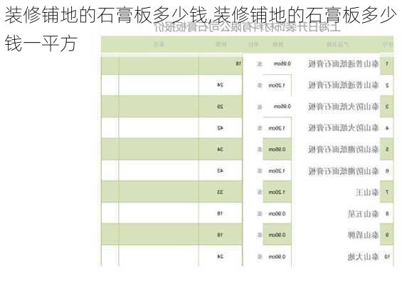 装修铺地的石膏板多少钱,装修铺地的石膏板多少钱一平方