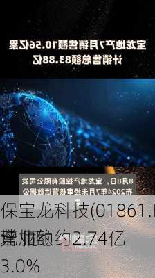 保宝龙科技(01861.HK)中期营业额约2.74亿
元 同
增加约3.0%