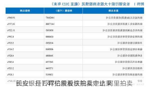 长安银行1.47亿股股权拍卖中止 阿里拍卖
回应：是否再拍需看法院裁定结果