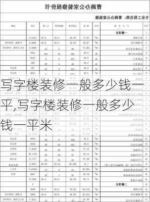 写字楼装修一般多少钱一平,写字楼装修一般多少钱一平米