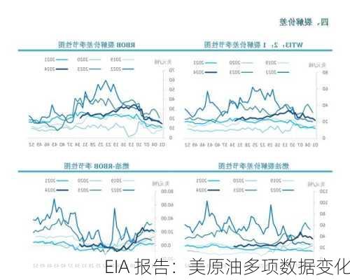 EIA 报告：美原油多项数据变化