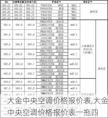 大金中央空调价格报价表,大金中央空调价格报价表一拖四