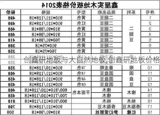 创鑫研地板与大自然地板,创鑫研地板价格