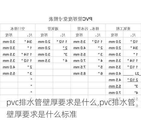 pvc排水管壁厚要求是什么,pvc排水管壁厚要求是什么标准