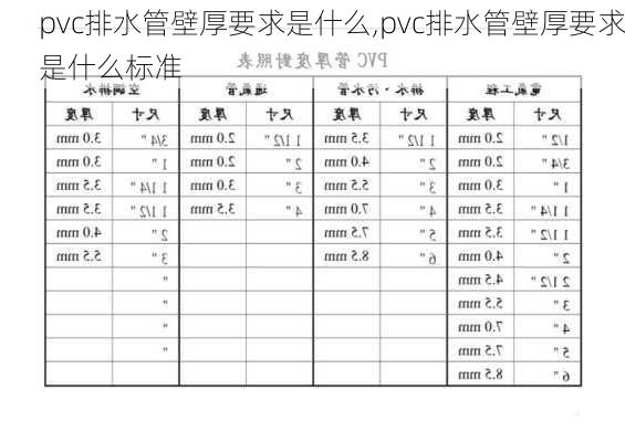 pvc排水管壁厚要求是什么,pvc排水管壁厚要求是什么标准