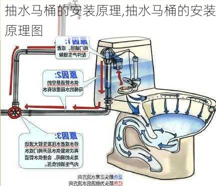 抽水马桶的安装原理,抽水马桶的安装原理图