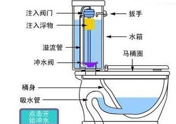 抽水马桶的安装原理,抽水马桶的安装原理图