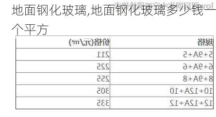 地面钢化玻璃,地面钢化玻璃多少钱一个平方