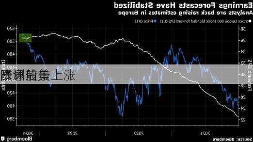 欧洲股市上涨 
员评估美
降息前景