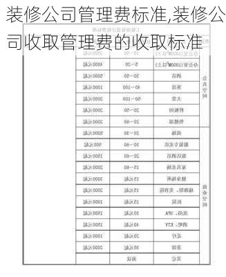 装修公司管理费标准,装修公司收取管理费的收取标准