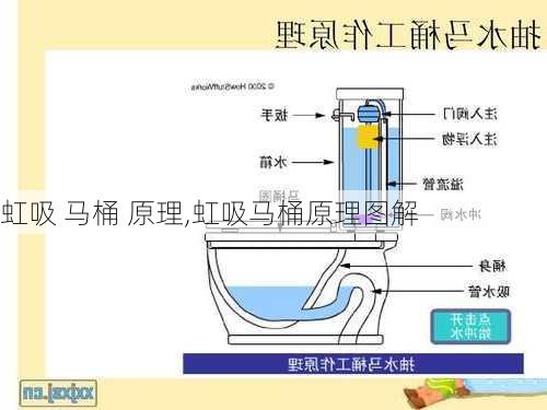 虹吸 马桶 原理,虹吸马桶原理图解