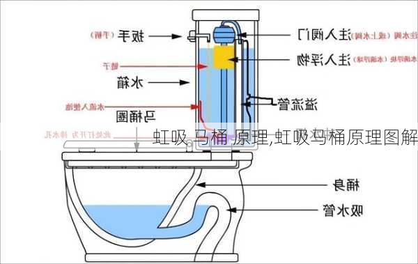 虹吸 马桶 原理,虹吸马桶原理图解