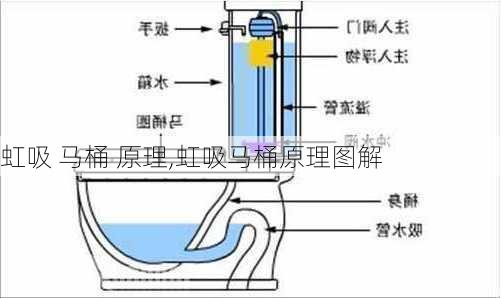 虹吸 马桶 原理,虹吸马桶原理图解