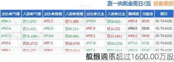 信维通信：
拟回购不超过1600.00万股
股份