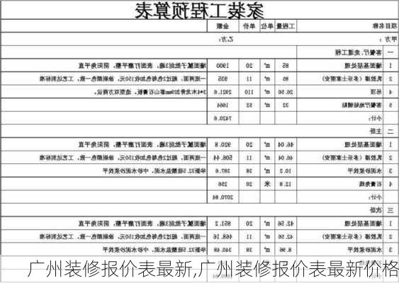 广州装修报价表最新,广州装修报价表最新价格