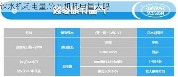 饮水机耗电量,饮水机耗电量大吗