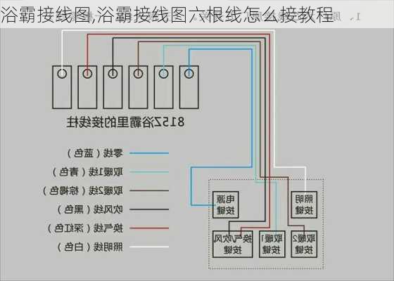 浴霸接线图,浴霸接线图六根线怎么接教程