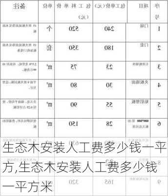 生态木安装人工费多少钱一平方,生态木安装人工费多少钱一平方米