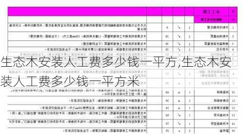 生态木安装人工费多少钱一平方,生态木安装人工费多少钱一平方米