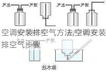 空调安装排空气方法,空调安装排空气步骤