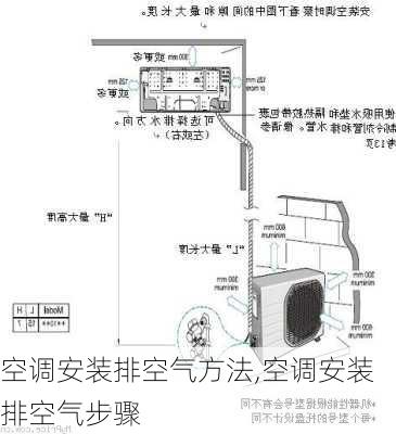 空调安装排空气方法,空调安装排空气步骤