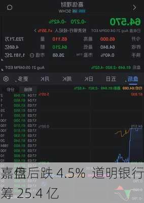 嘉信
：盘后跌 4.5%  道明银行筹 25.4 亿