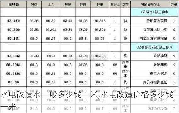 水电改造水一般多少钱一米,水电改造价格多少钱一米