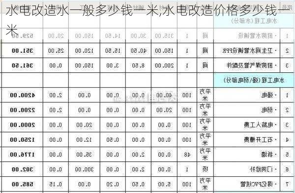 水电改造水一般多少钱一米,水电改造价格多少钱一米