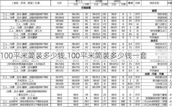 100平米简装多少钱,100平米简装多少钱一套