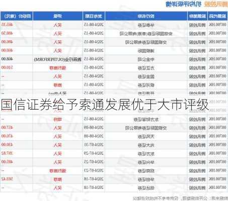 国信证券给予索通发展优于大市评级