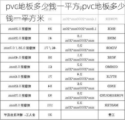 pvc地板多少钱一平方,pvc地板多少钱一平方米