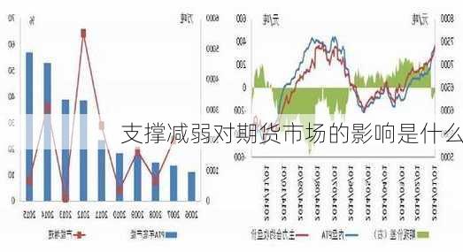 支撑减弱对期货市场的影响是什么