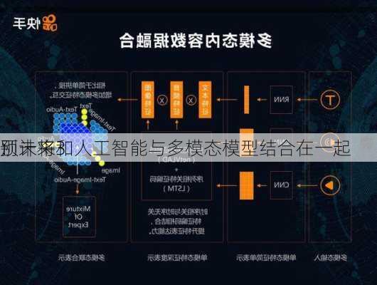 
：未来3
别
预计将和人工智能与多模态模型结合在一起