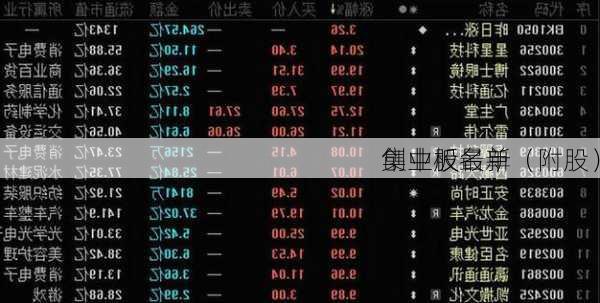 创业板最新
集中股名单（附股）