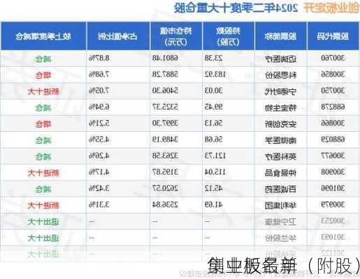 创业板最新
集中股名单（附股）