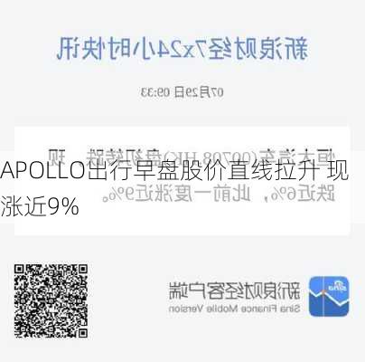 APOLLO出行早盘股价直线拉升 现涨近9%