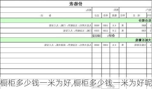 橱柜多少钱一米为好,橱柜多少钱一米为好呢