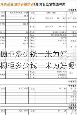 橱柜多少钱一米为好,橱柜多少钱一米为好呢