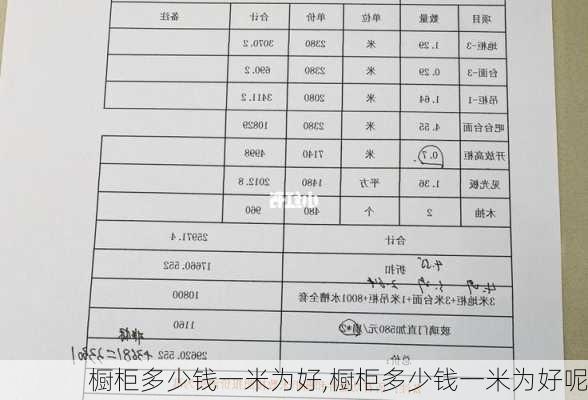 橱柜多少钱一米为好,橱柜多少钱一米为好呢