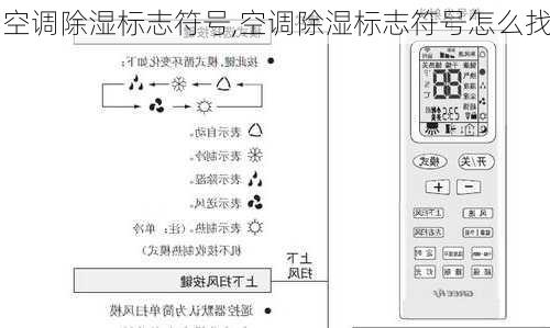 空调除湿标志符号,空调除湿标志符号怎么找