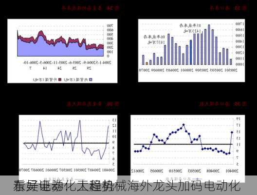 东吴证券：工程机械海外龙头加码电动化 
看好电动化大趋势